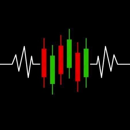 Candle Patterns