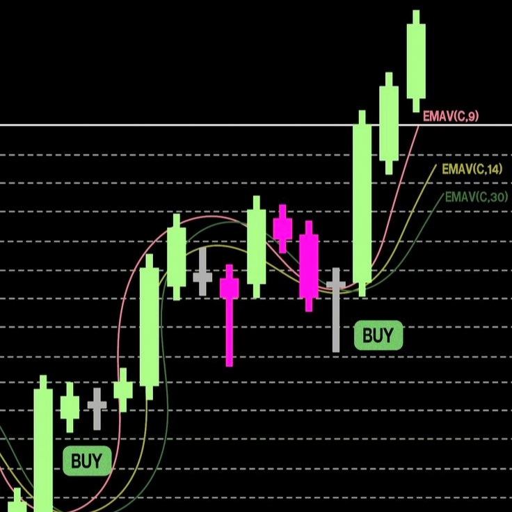 Engulfing