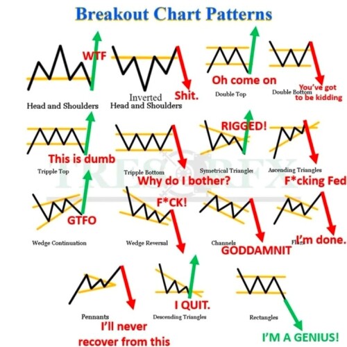Breakout Zones