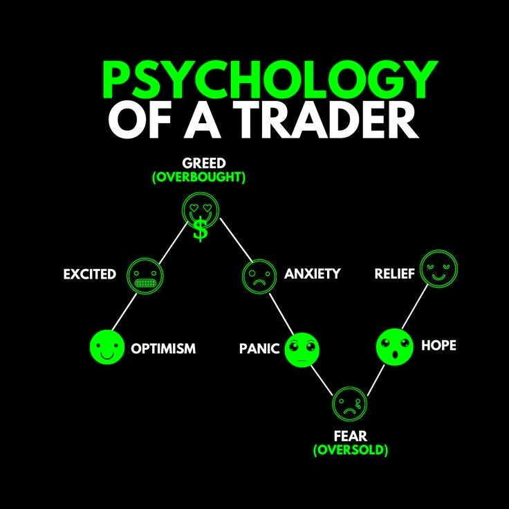Maximizing Trading