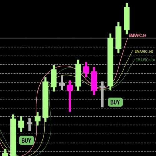 Engulfing