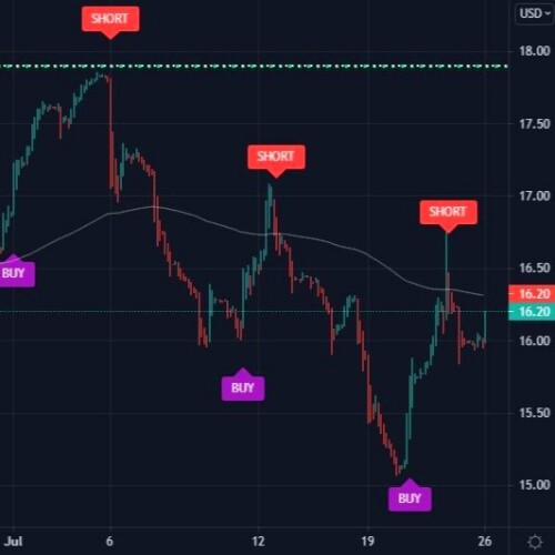 Binary Options Profit
