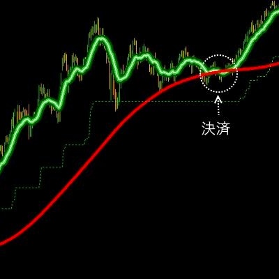 Fondex High Frequency EA